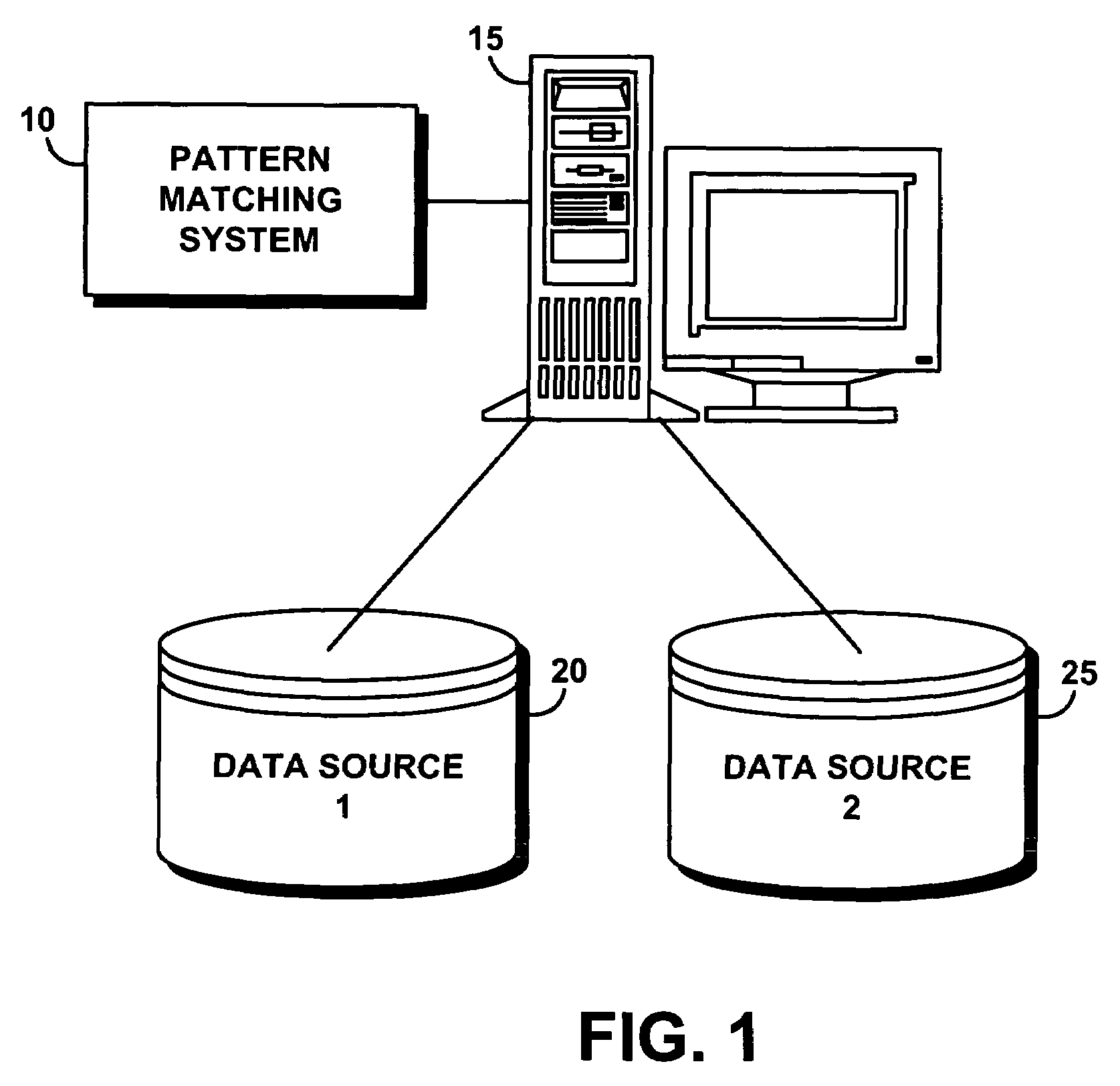 Method for matching pattern-based data