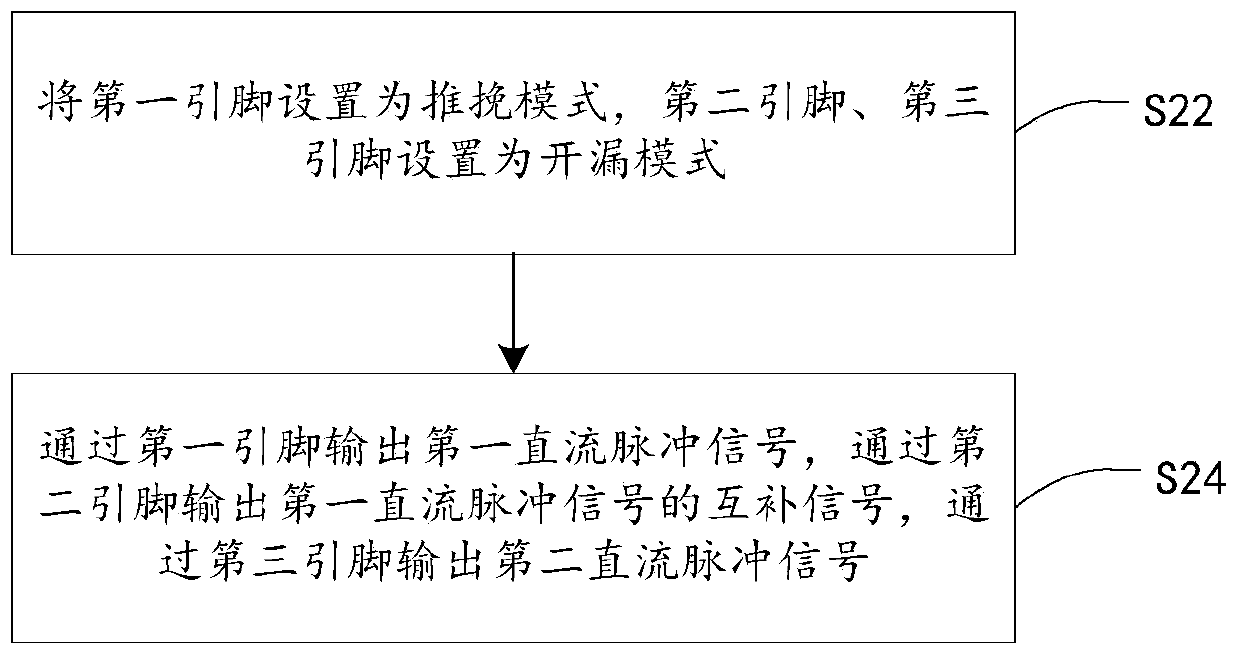 Pulse width modulation waveform output method, charging/discharging controller and storage medium