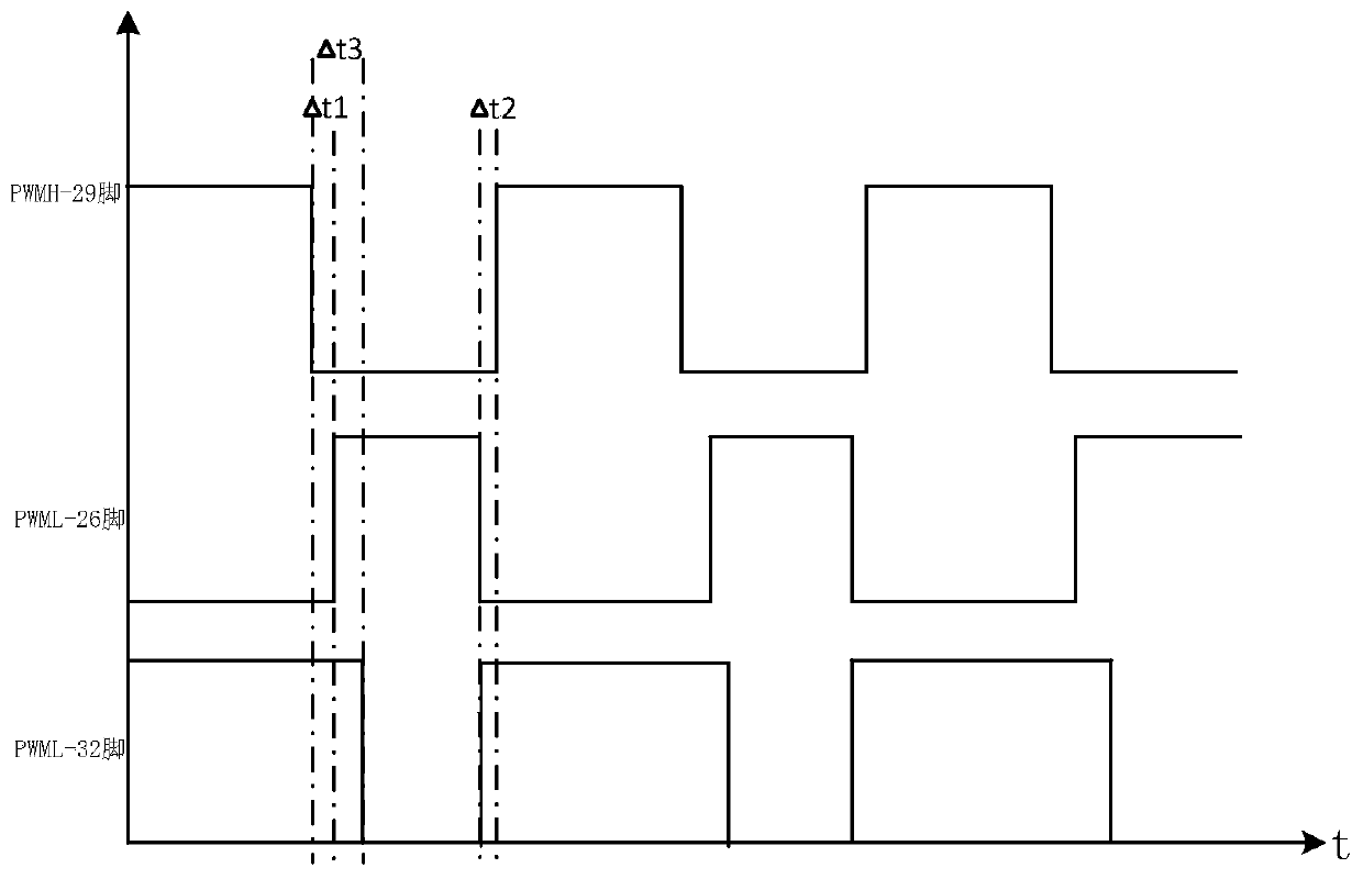 Pulse width modulation waveform output method, charging/discharging controller and storage medium