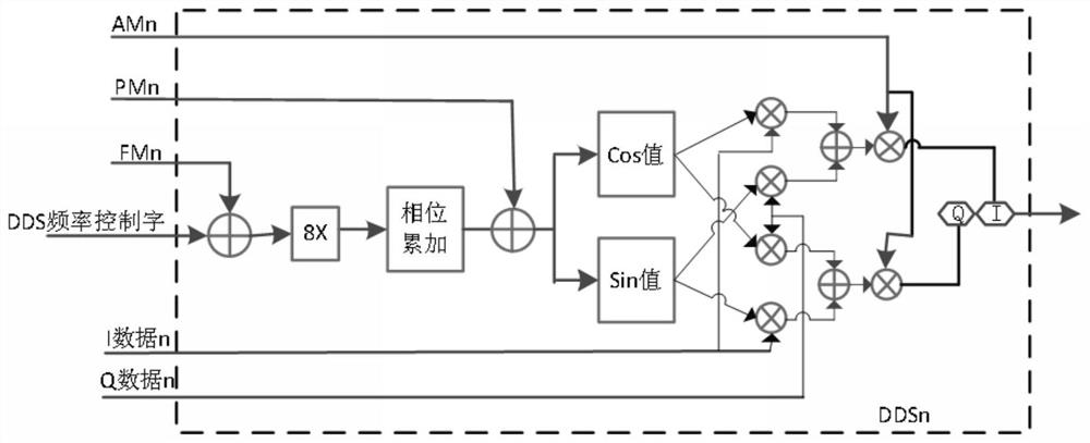 Sequence-based multi-format signal modulation information control method