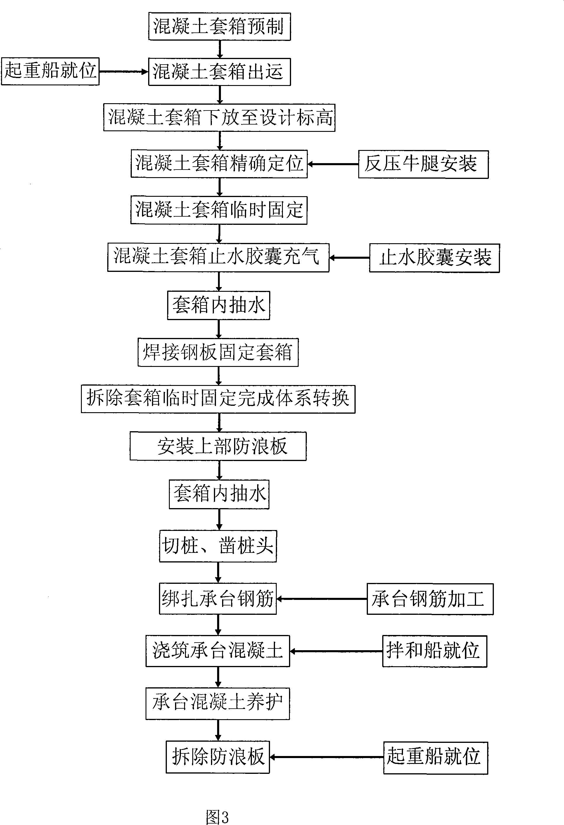 Underwater no-bottom closing concrete boxed cofferdam and method of use thereof