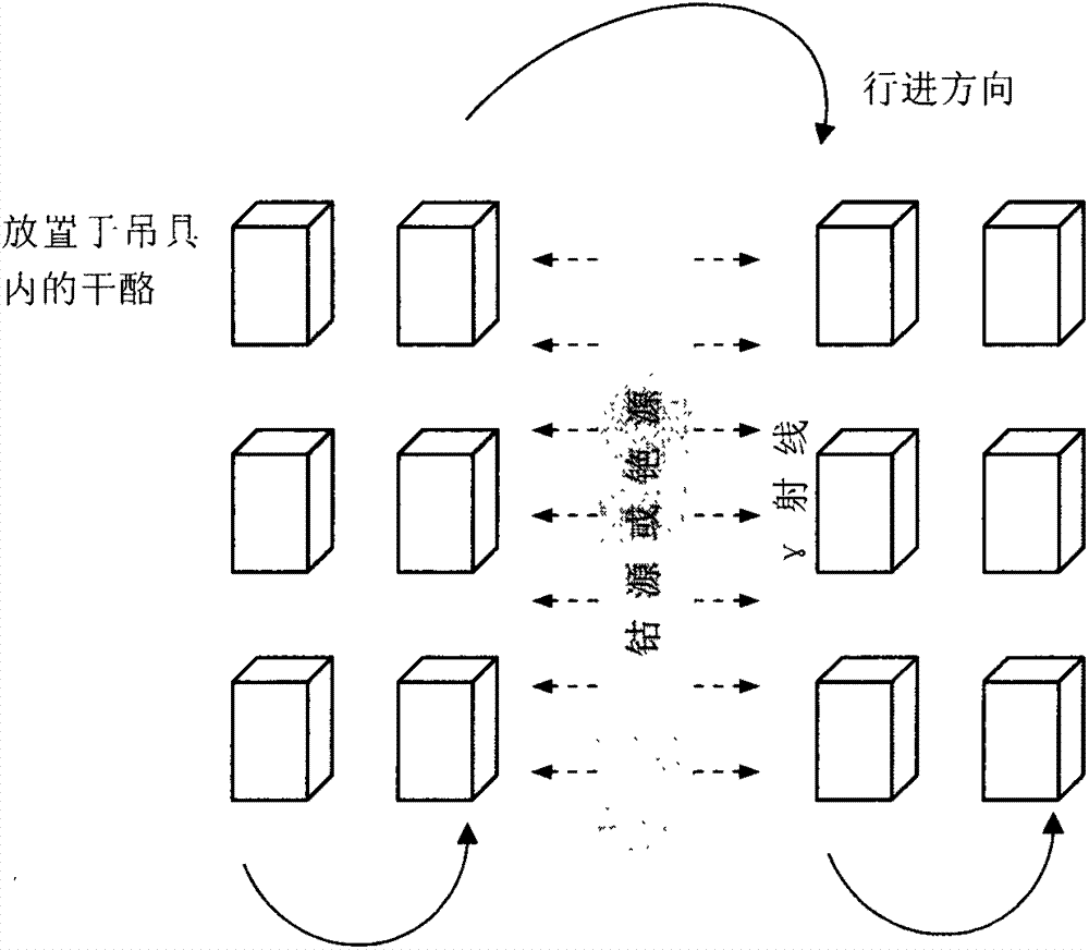 Method for prolonging cheese shelf life by irradiation technology