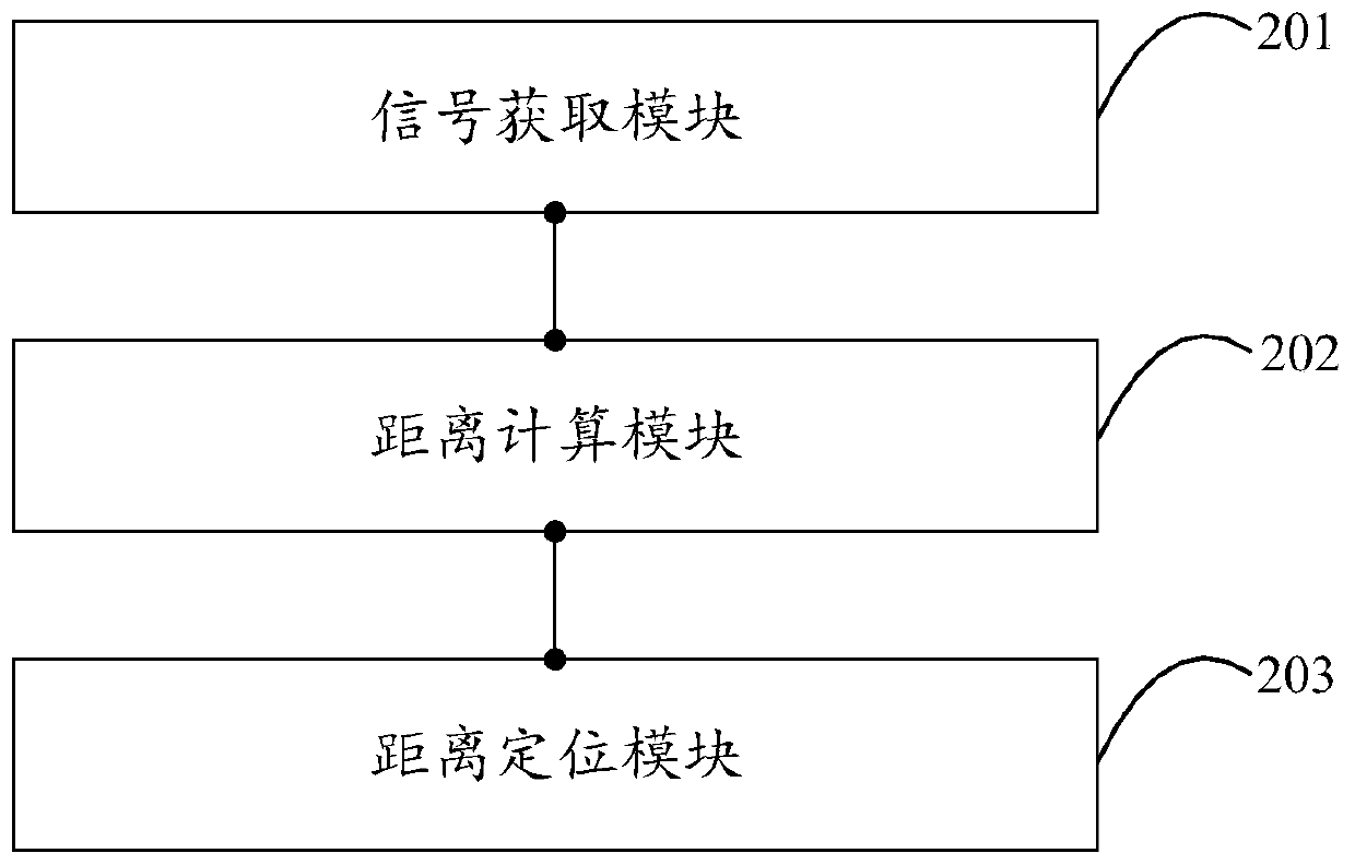 Positioning method, positioning device and terminal equipment