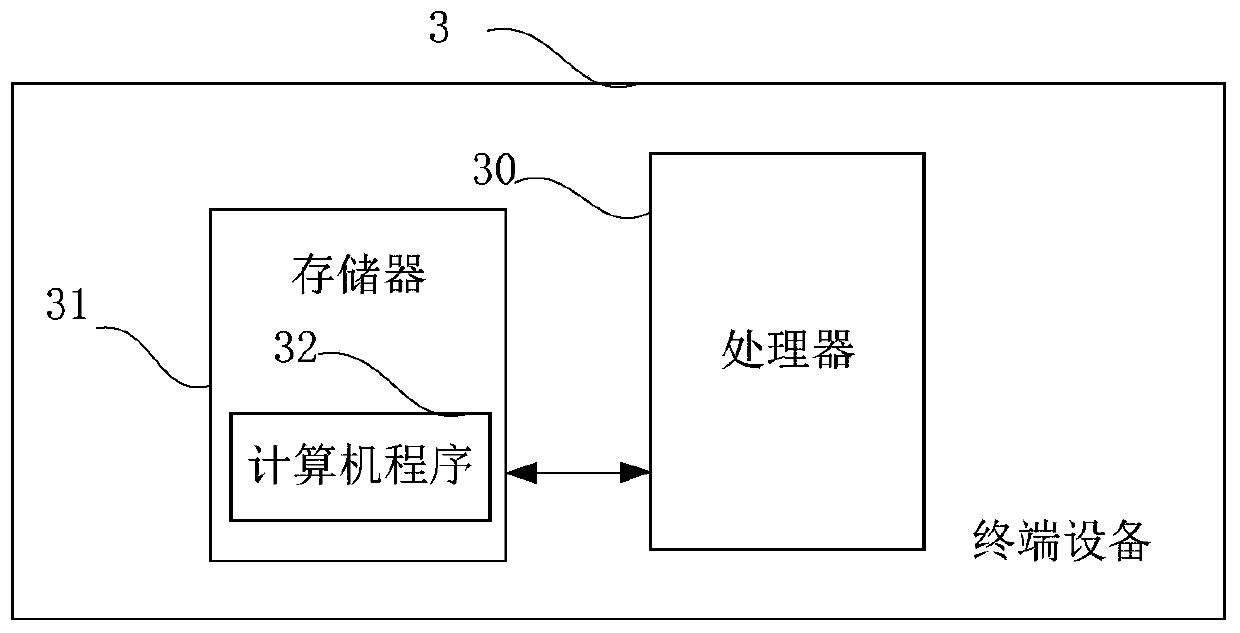 Positioning method, positioning device and terminal equipment