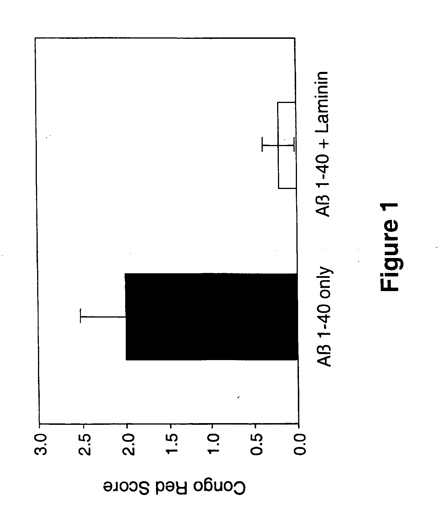 Peptides for the treatment of Alzheimer's disease and other beta-amyloid protein fibrillogenesis disorders