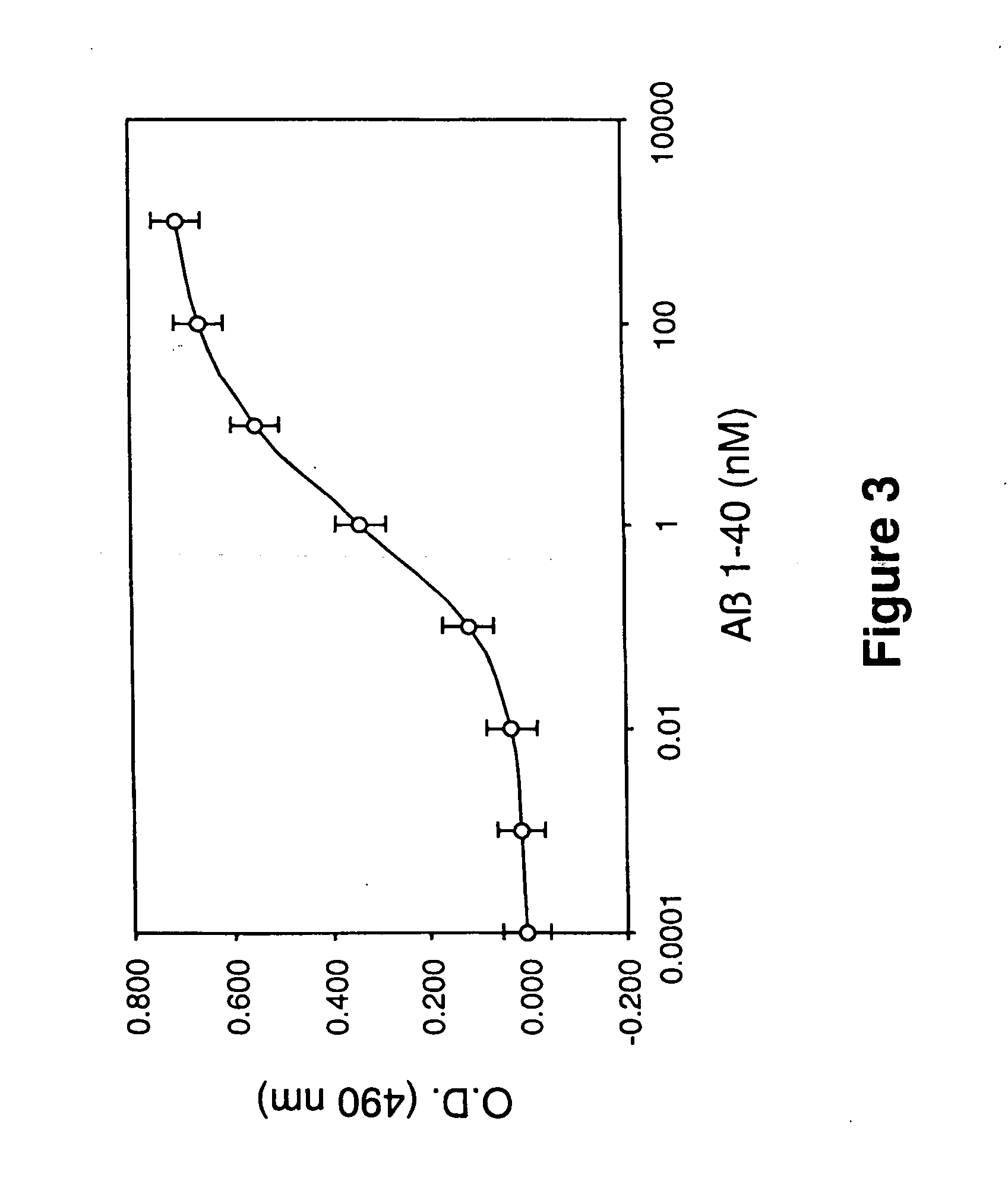 Peptides for the treatment of Alzheimer's disease and other beta-amyloid protein fibrillogenesis disorders