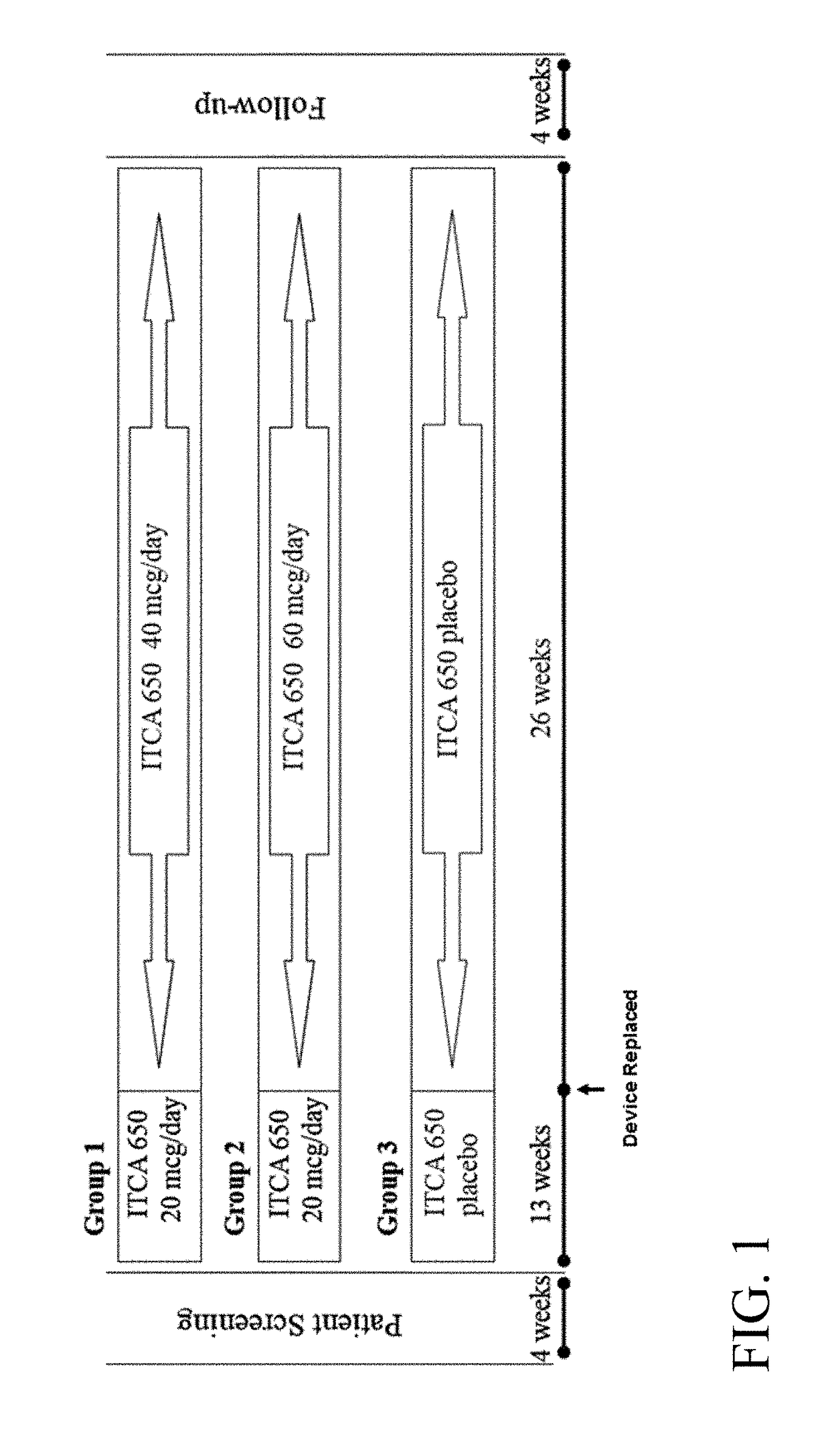 THERAPEUTIC METHODS FOR THE TREATMENT OF DIABETES AND RELATED CONDITIONS FOR PATIENTS WITH HIGH BASELINE HbA1c