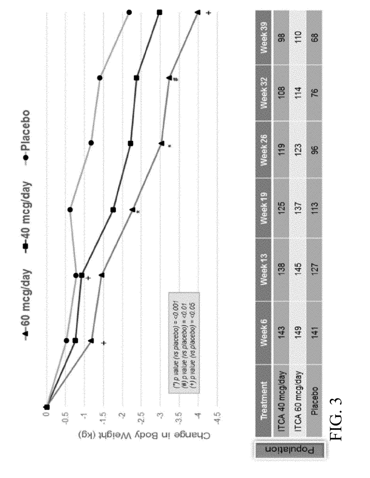 THERAPEUTIC METHODS FOR THE TREATMENT OF DIABETES AND RELATED CONDITIONS FOR PATIENTS WITH HIGH BASELINE HbA1c