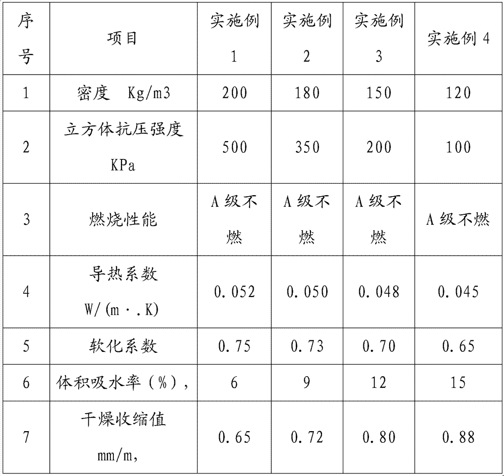 Ultra-light cement-based composite foaming material and preparation method thereof