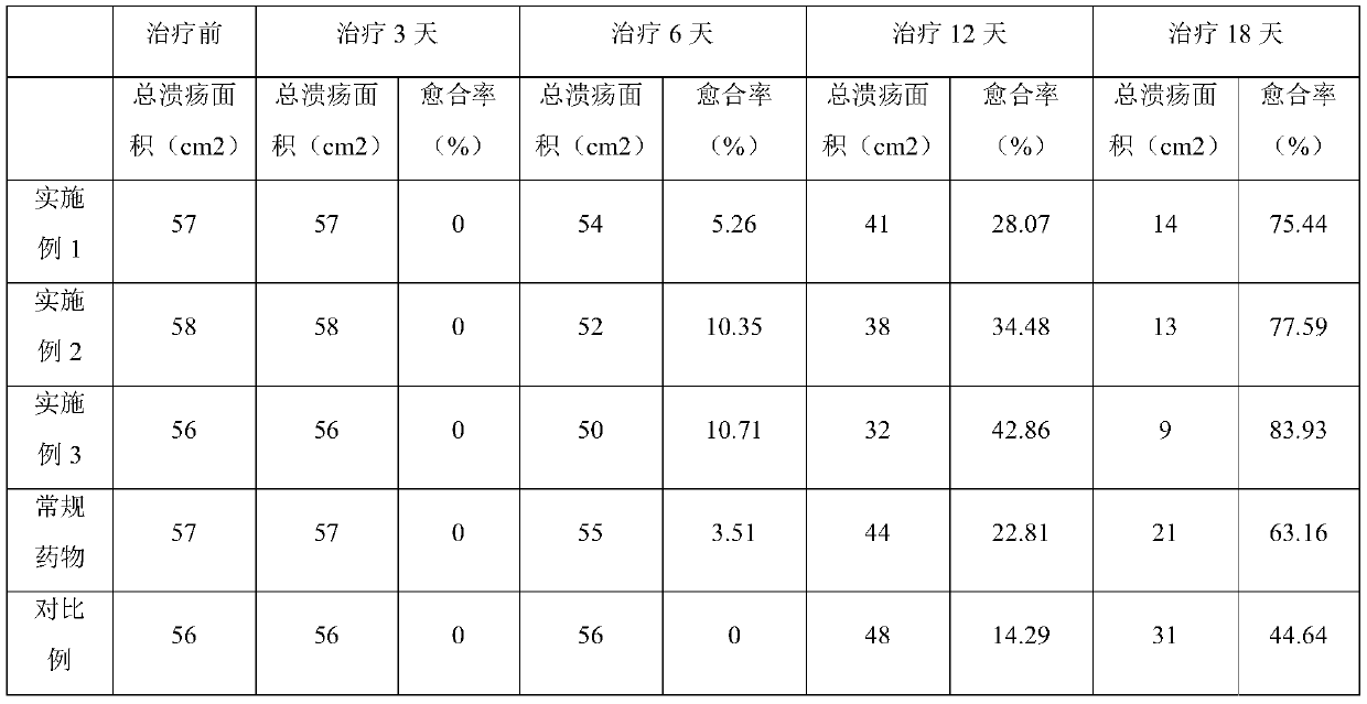 Platelet-rich gel and preparation method thereof