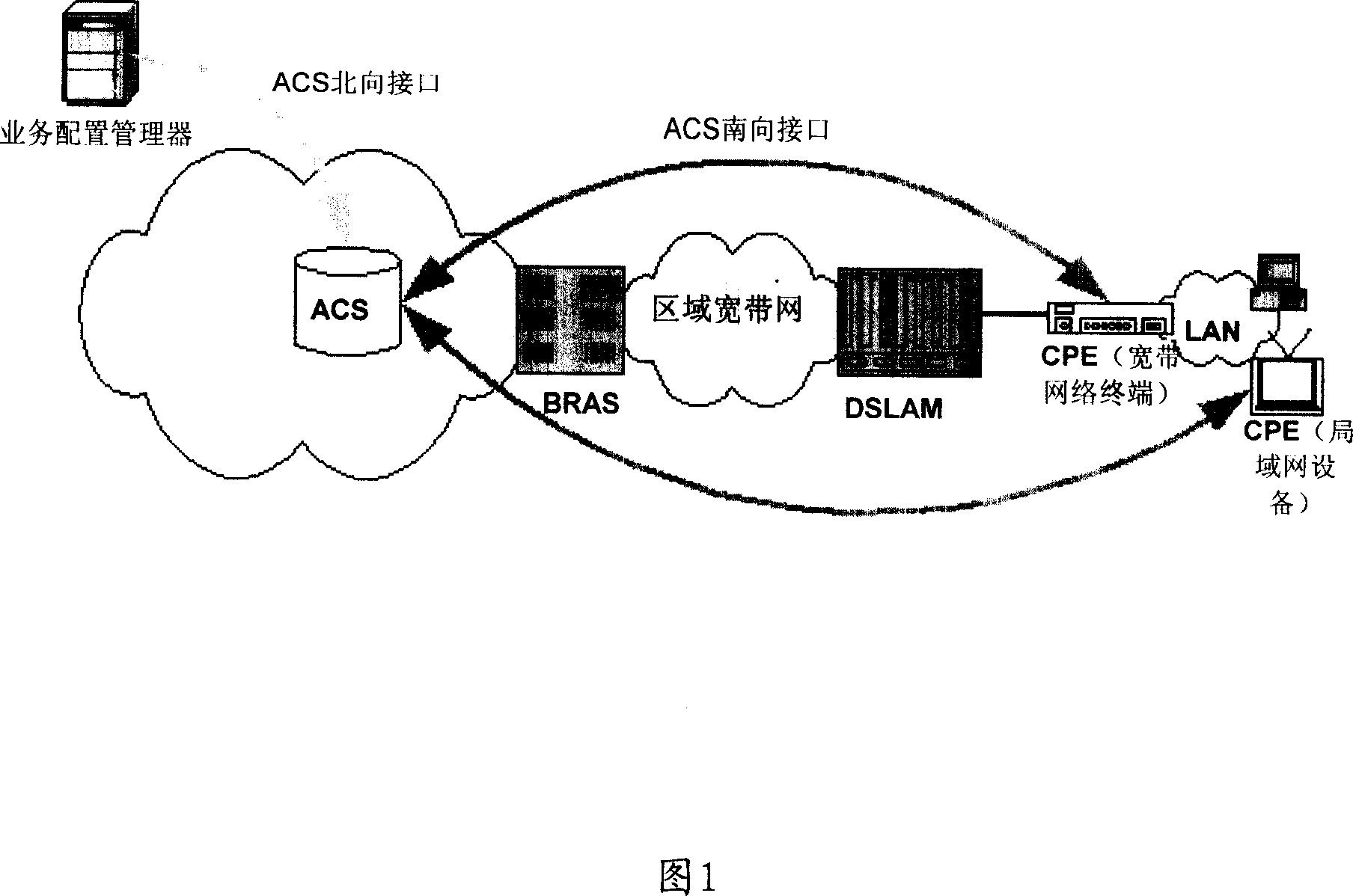 Method and system for managing configuration of network devices