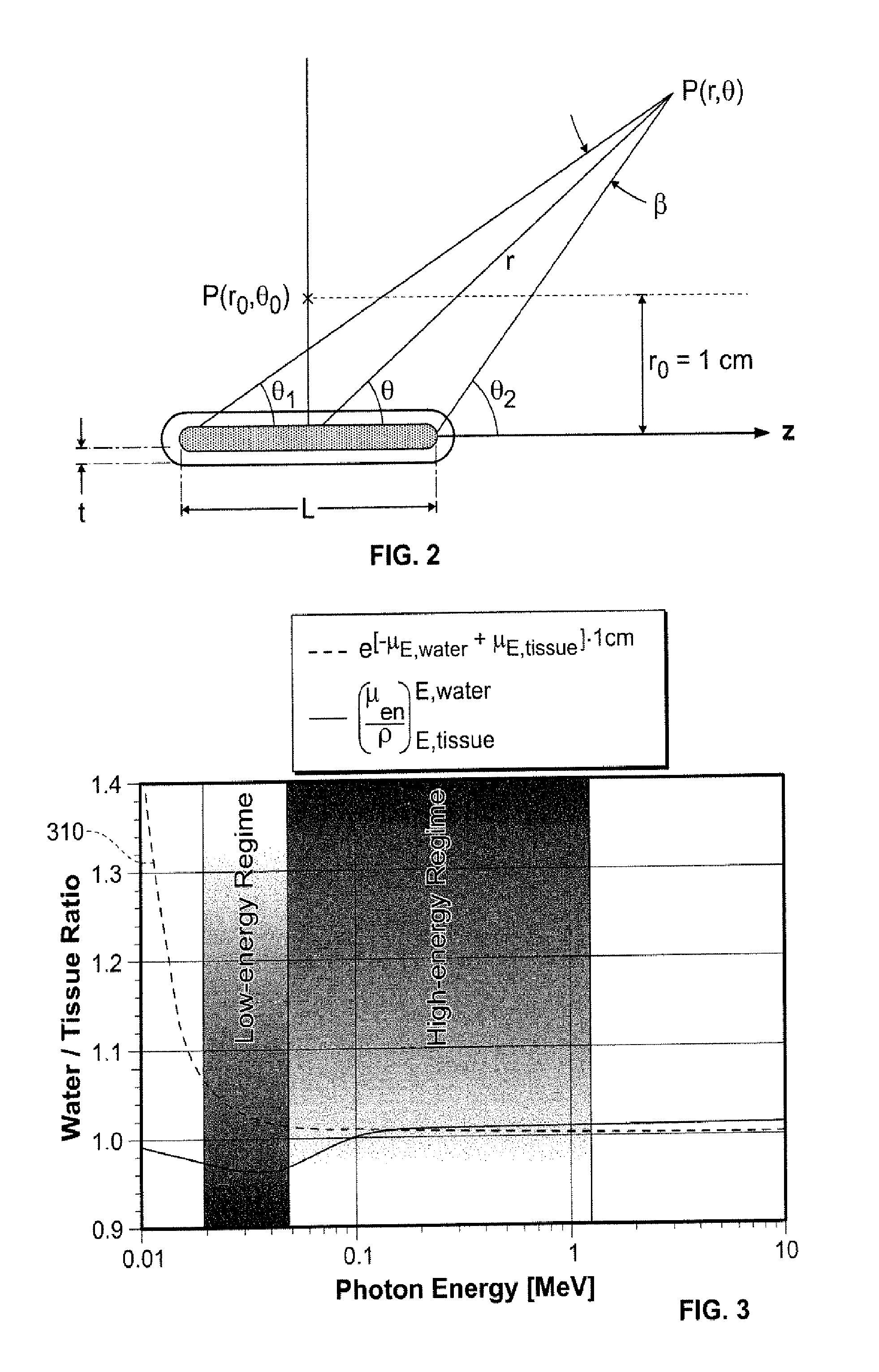 System and method of clinical treatment planning of complex, monte carlo-based brachytherapy dose distributions