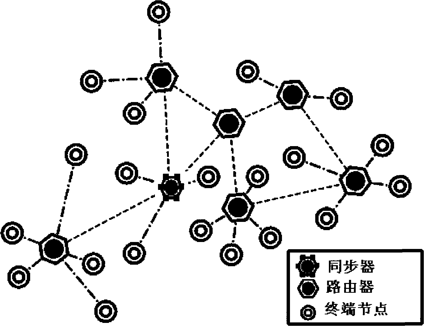 Method of synchronization of wireless sensing network node