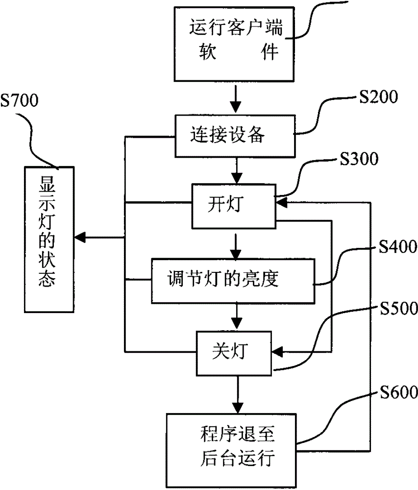 Phone control based lamp control method and control system therefore