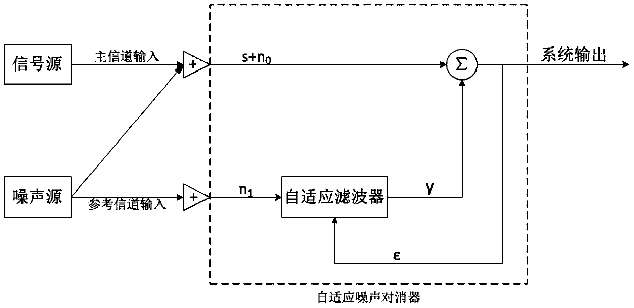 A speech generation method based on deep convolutional generative adversarial network