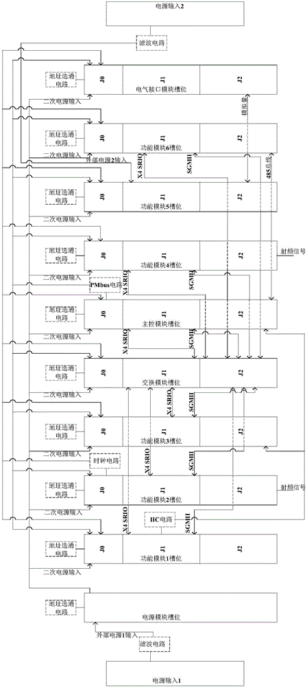 Missile-borne high-speed backplane based on VPX standard