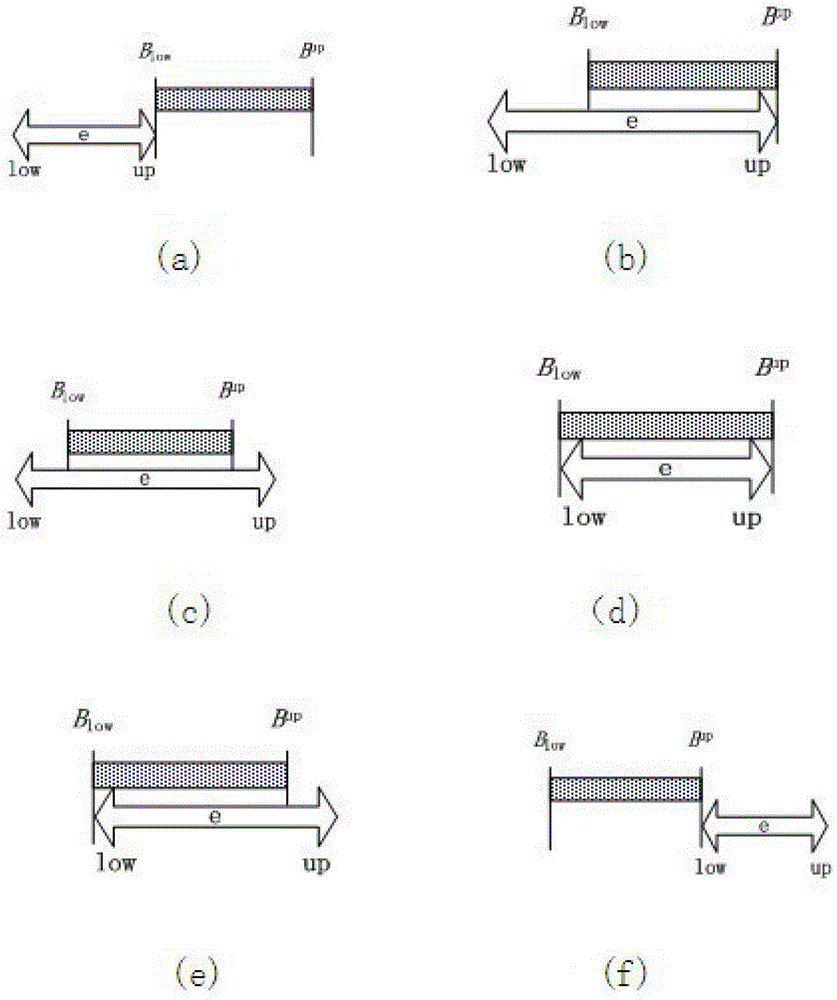 A Parallel Generation Method Based on Load Balance on Fuzzy Concept