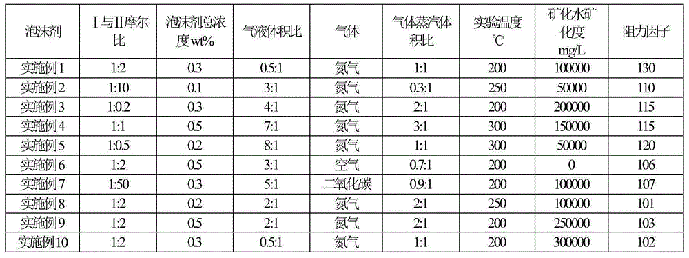 Steam foam compound flooding composition and preparation method thereof