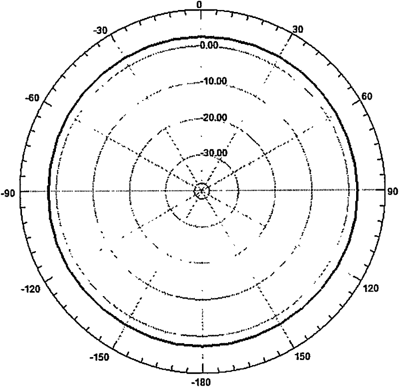 Intelligent antenna