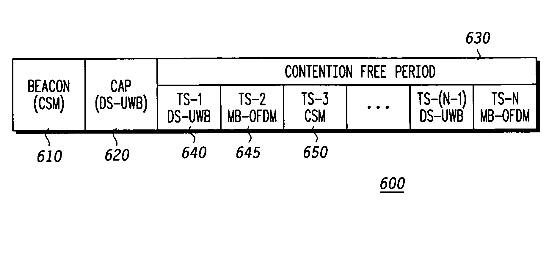 Common signalling mode for use with multiple wireless formats