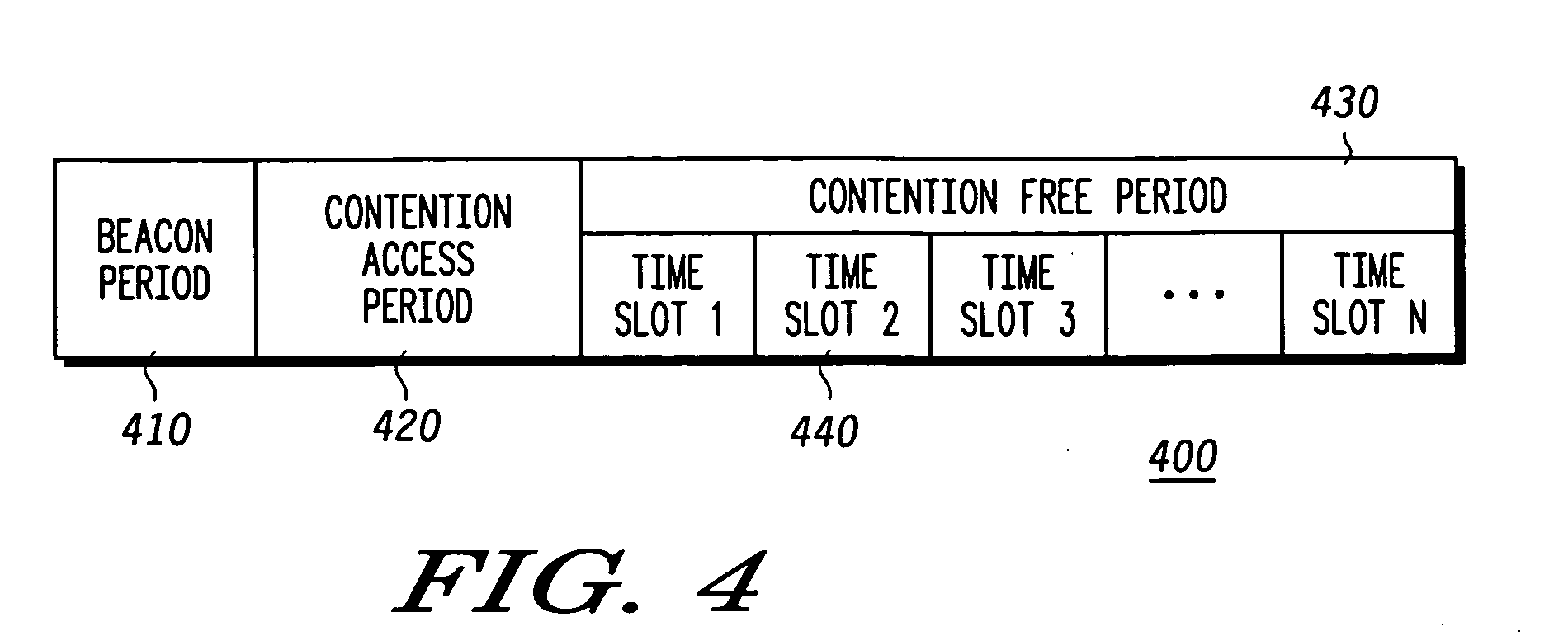 Common signalling mode for use with multiple wireless formats