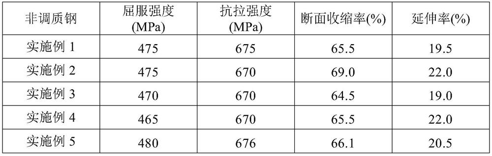 A kind of non-quenched and tempered steel and its preparation method