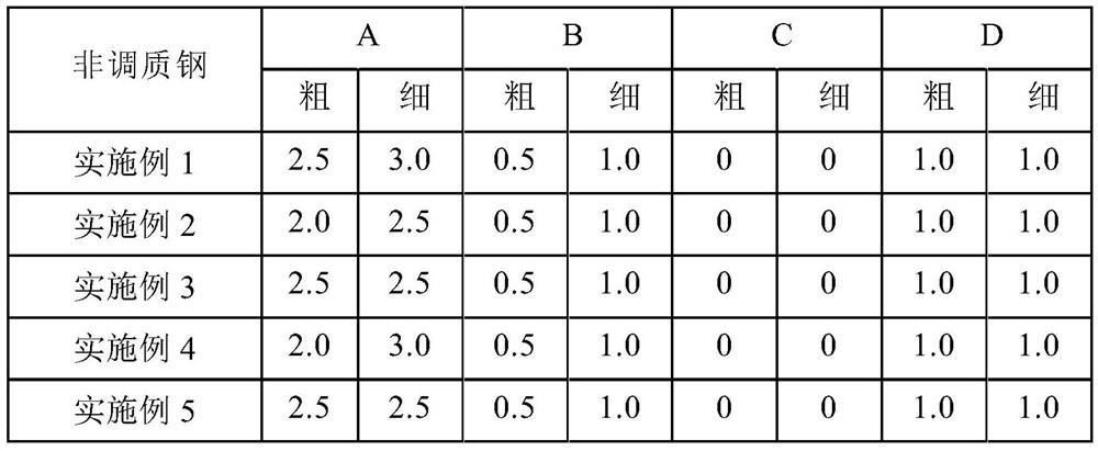 A kind of non-quenched and tempered steel and its preparation method