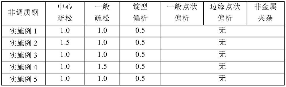 A kind of non-quenched and tempered steel and its preparation method