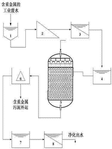 Treatment method for heavy-metal-polluted industrial wastewater by combining chemical leaching and biological reactions