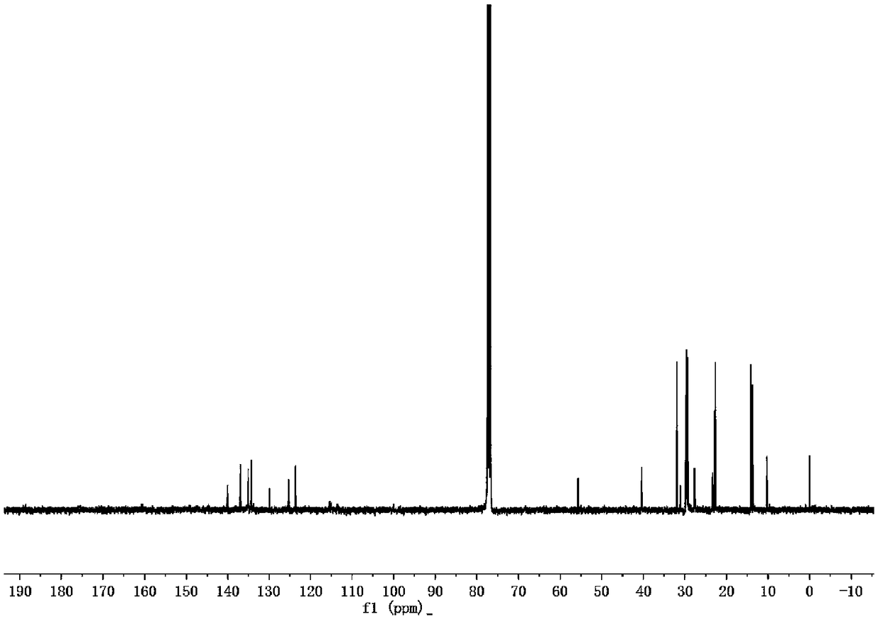 Polycyclic benzothiadiazole non-fullerene acceptor material, preparation method thereof and application of material