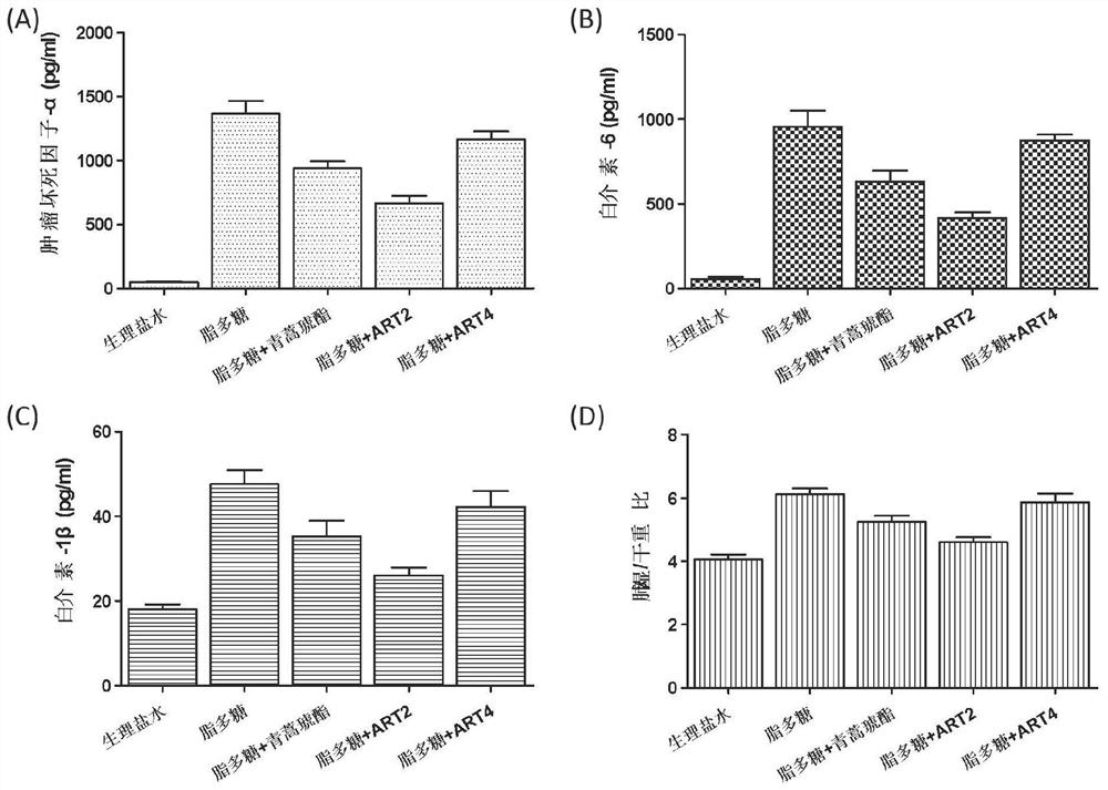 A kind of artesunate polyethylene glycol derivative and its preparation method and application