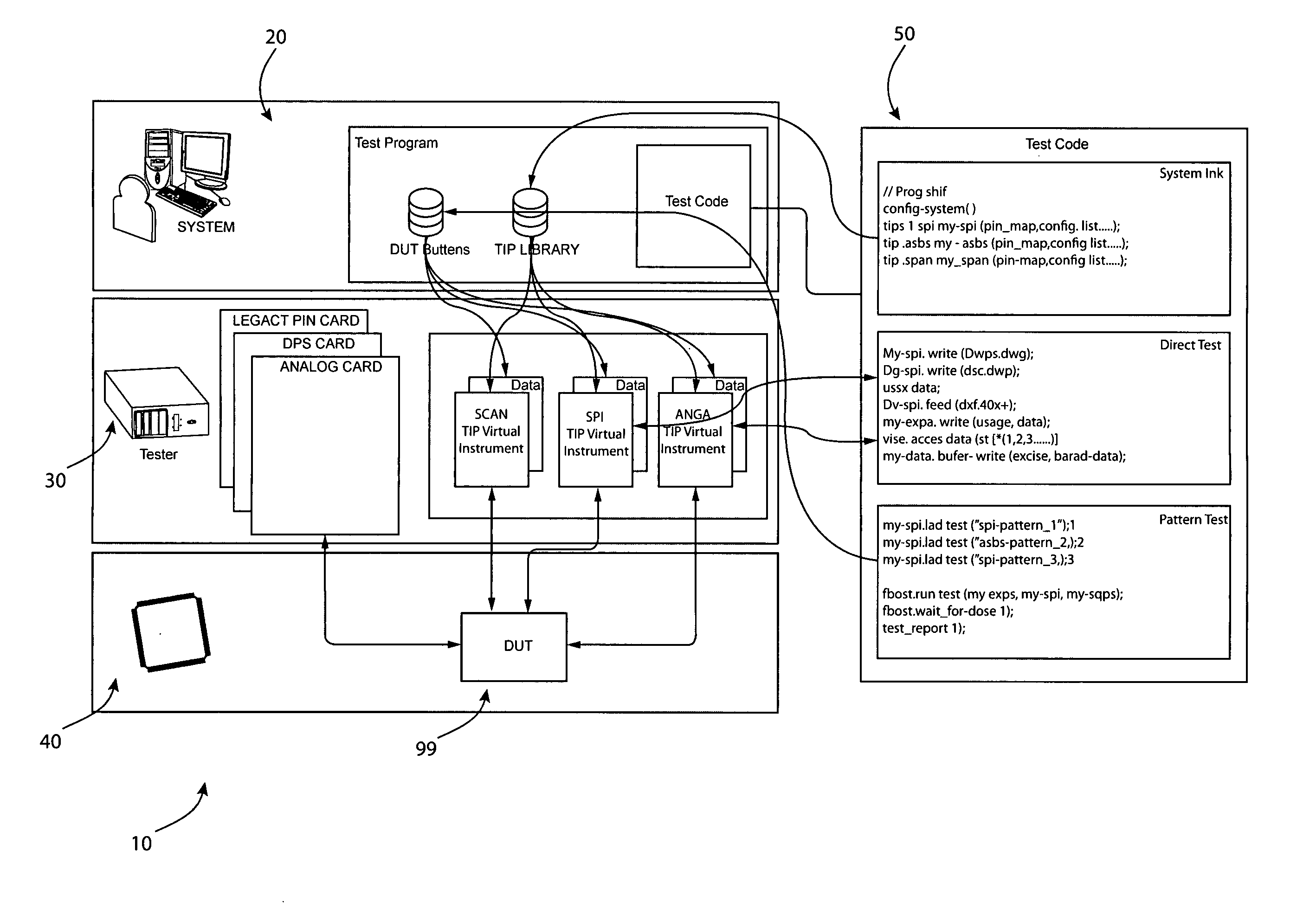 Test IP-Based A.T.E. Instrument Architecture