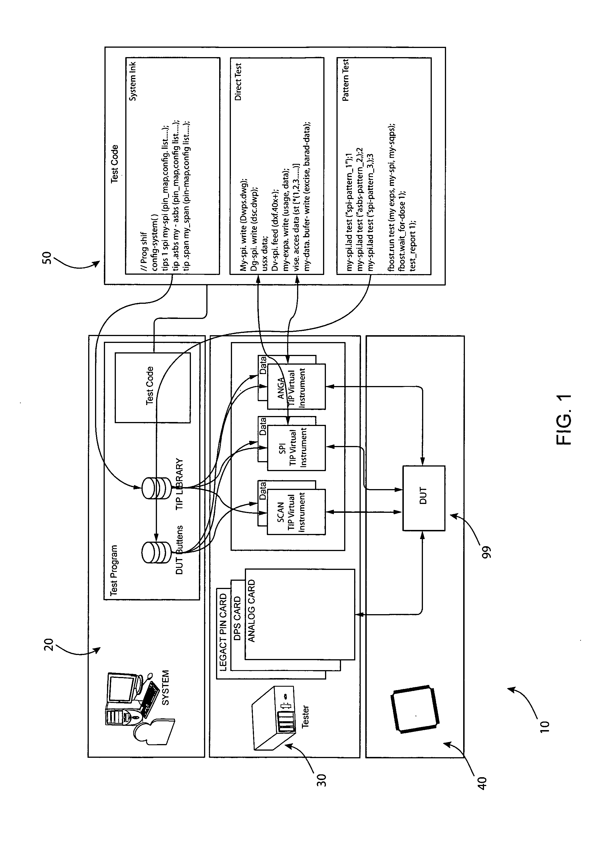 Test IP-Based A.T.E. Instrument Architecture