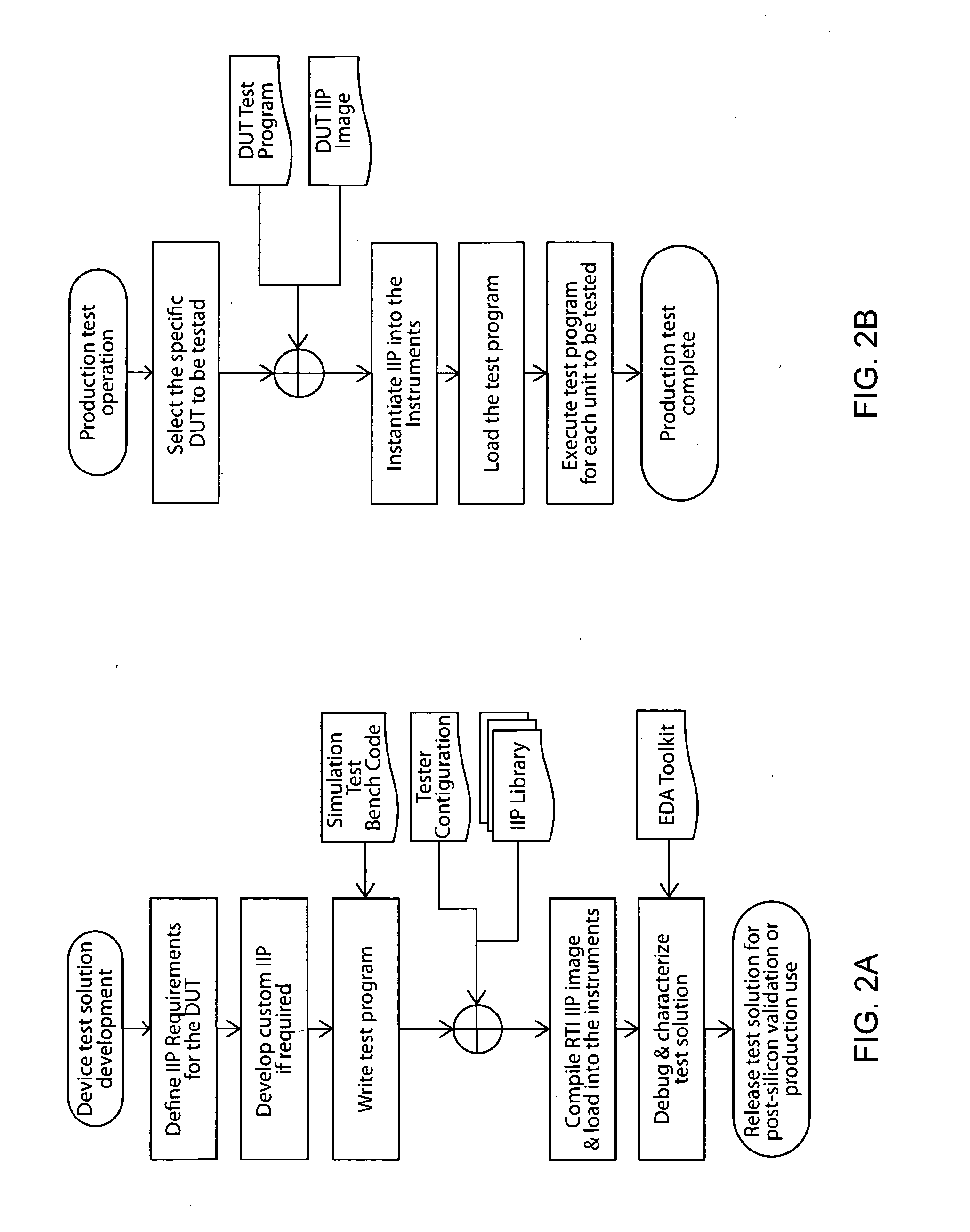 Test IP-Based A.T.E. Instrument Architecture