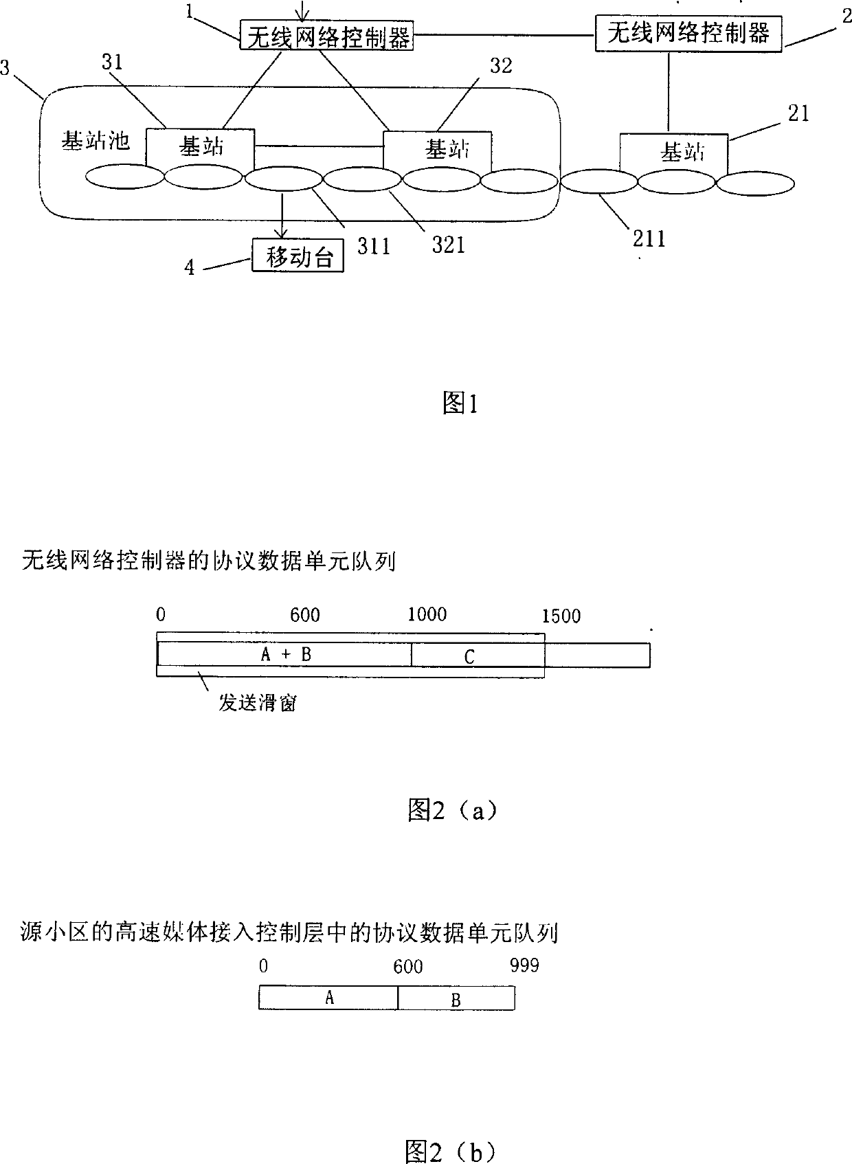 Method for transmission of protocol data unit information