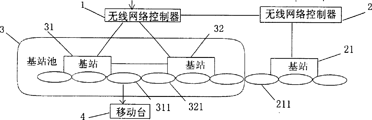 Method for transmission of protocol data unit information