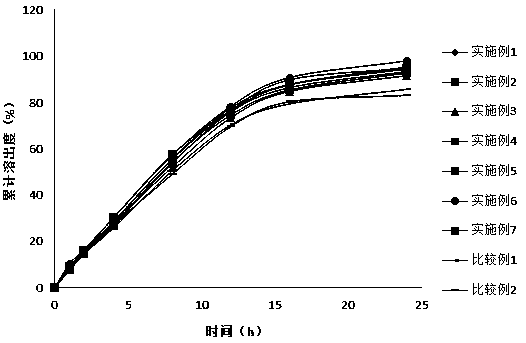 Prostacyclin Analog Sustained Release Formulation