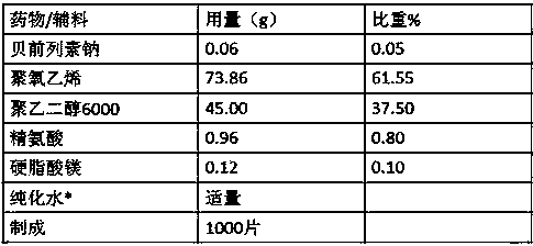 Prostacyclin Analog Sustained Release Formulation