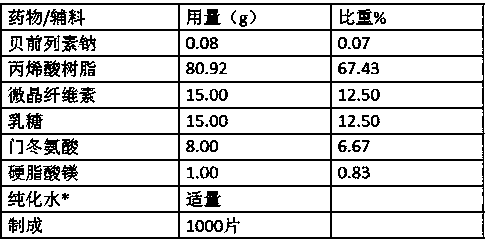 Prostacyclin Analog Sustained Release Formulation