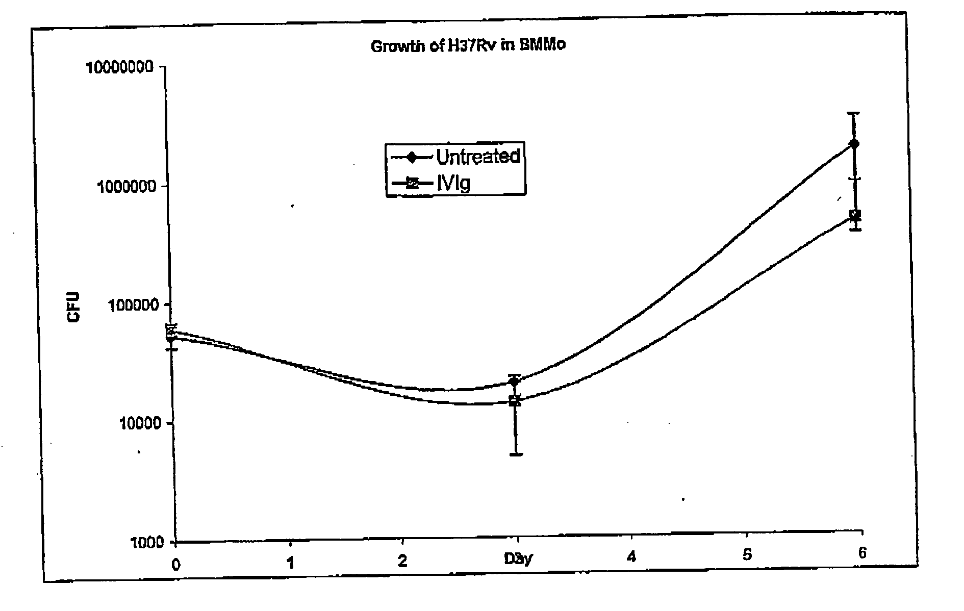 Method for the treatment or prophylaxis of tuberculosis