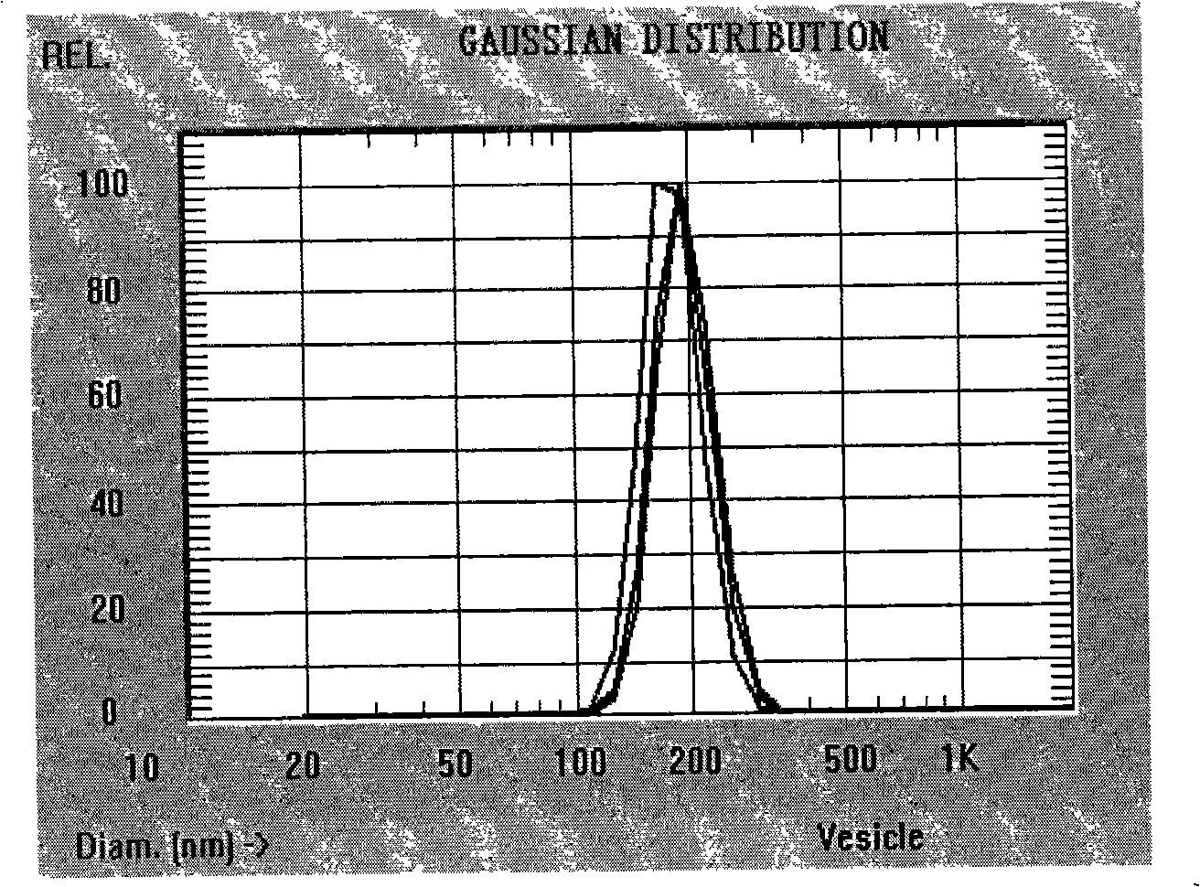 Tanshinone IIA polylactic acid nano particles and preparation method thereof