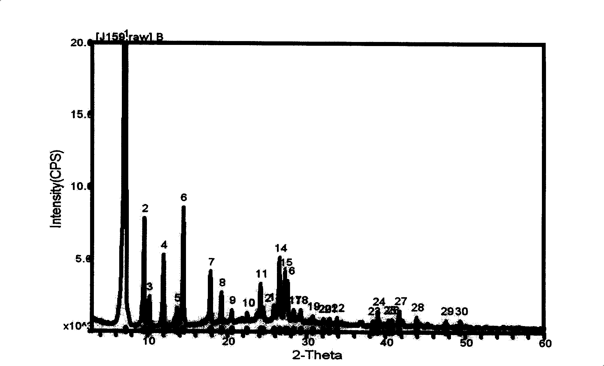 Tanshinone IIA polylactic acid nano particles and preparation method thereof