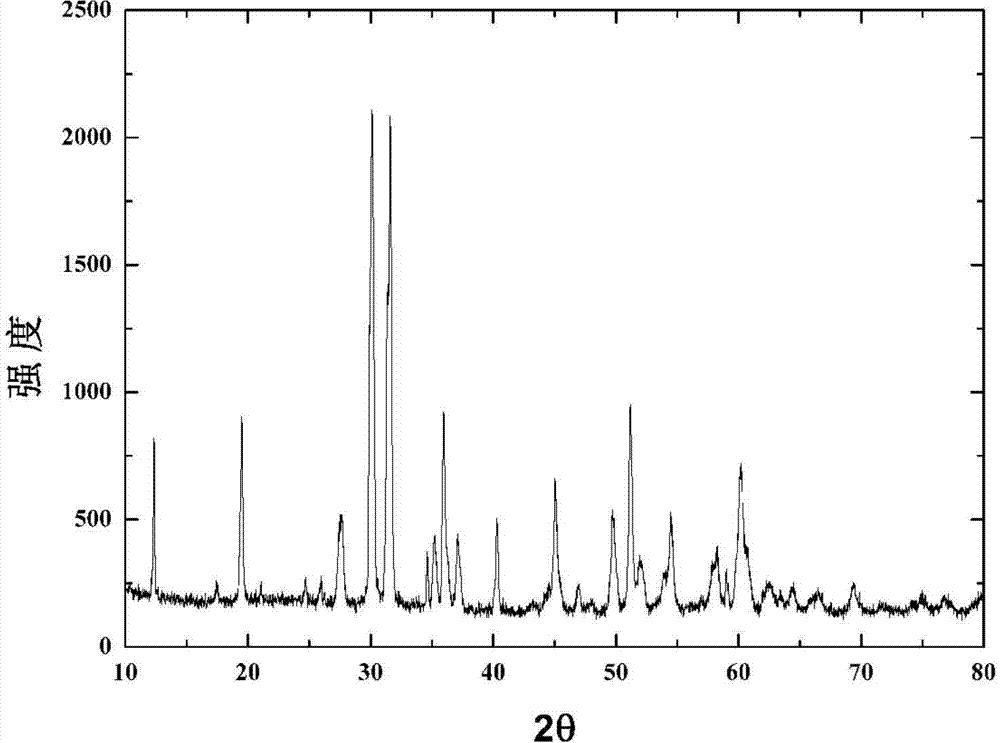 Nitrogen oxide fluorescent powder for near ultraviolet excitation and preparation method thereof