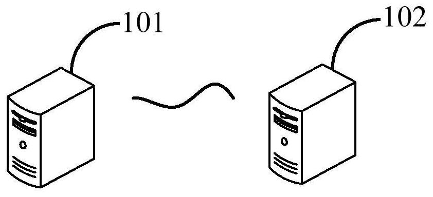 Microservice management method, device, management platform and storage medium