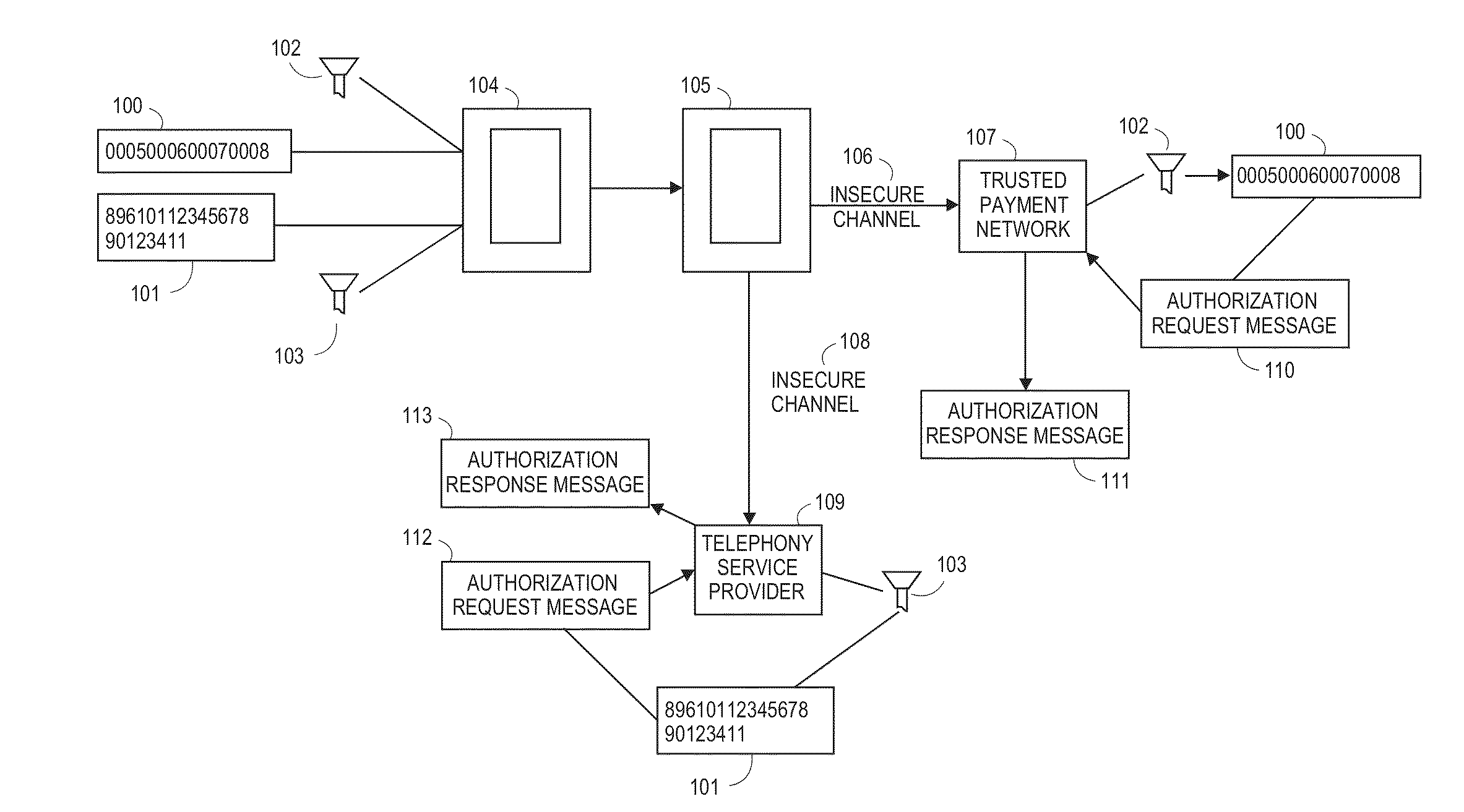 Using steganography to perform payment transactions through insecure channels