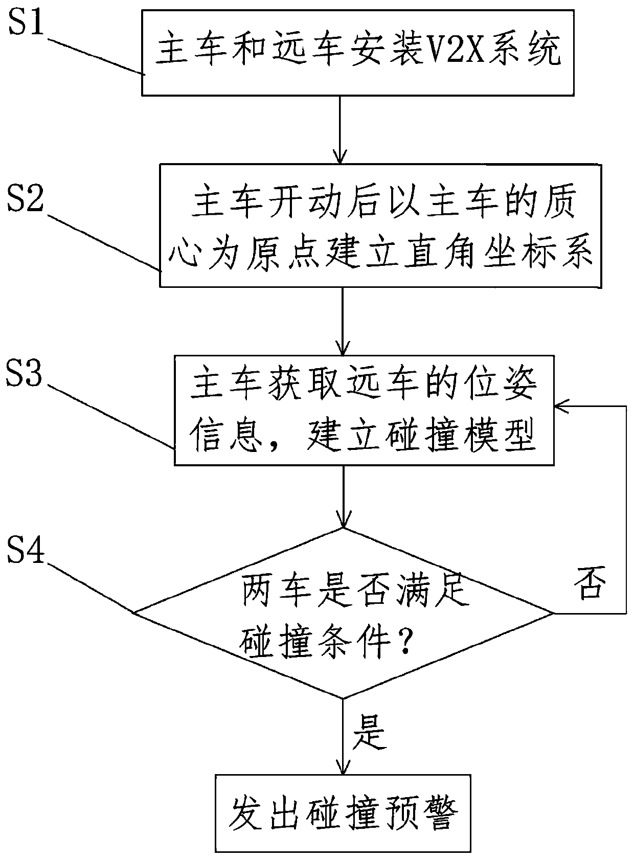 V2X system-based collision pre-warning method and device and storage medium