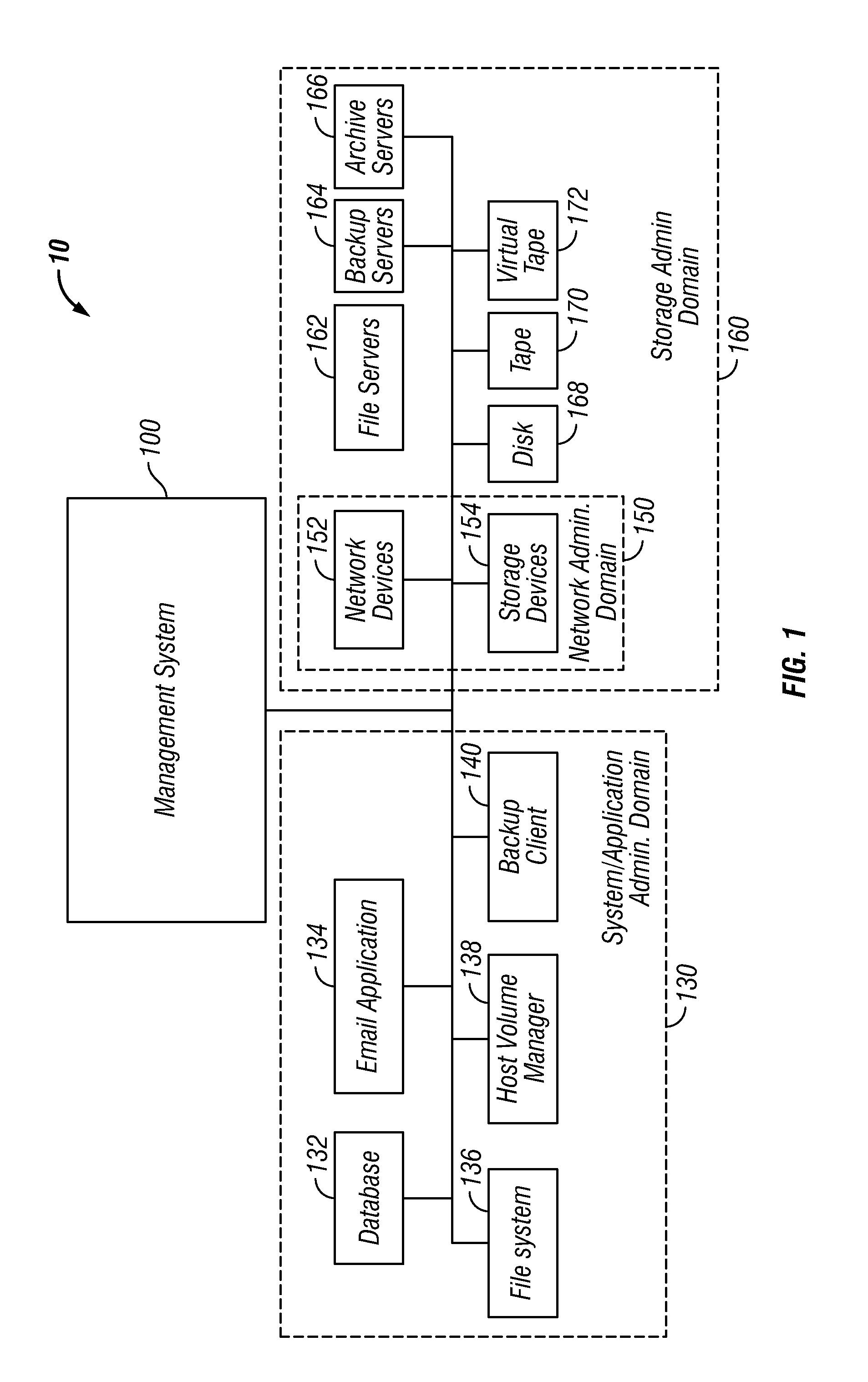 Optimization of a Computing Environment in which Data Management Operations are Performed