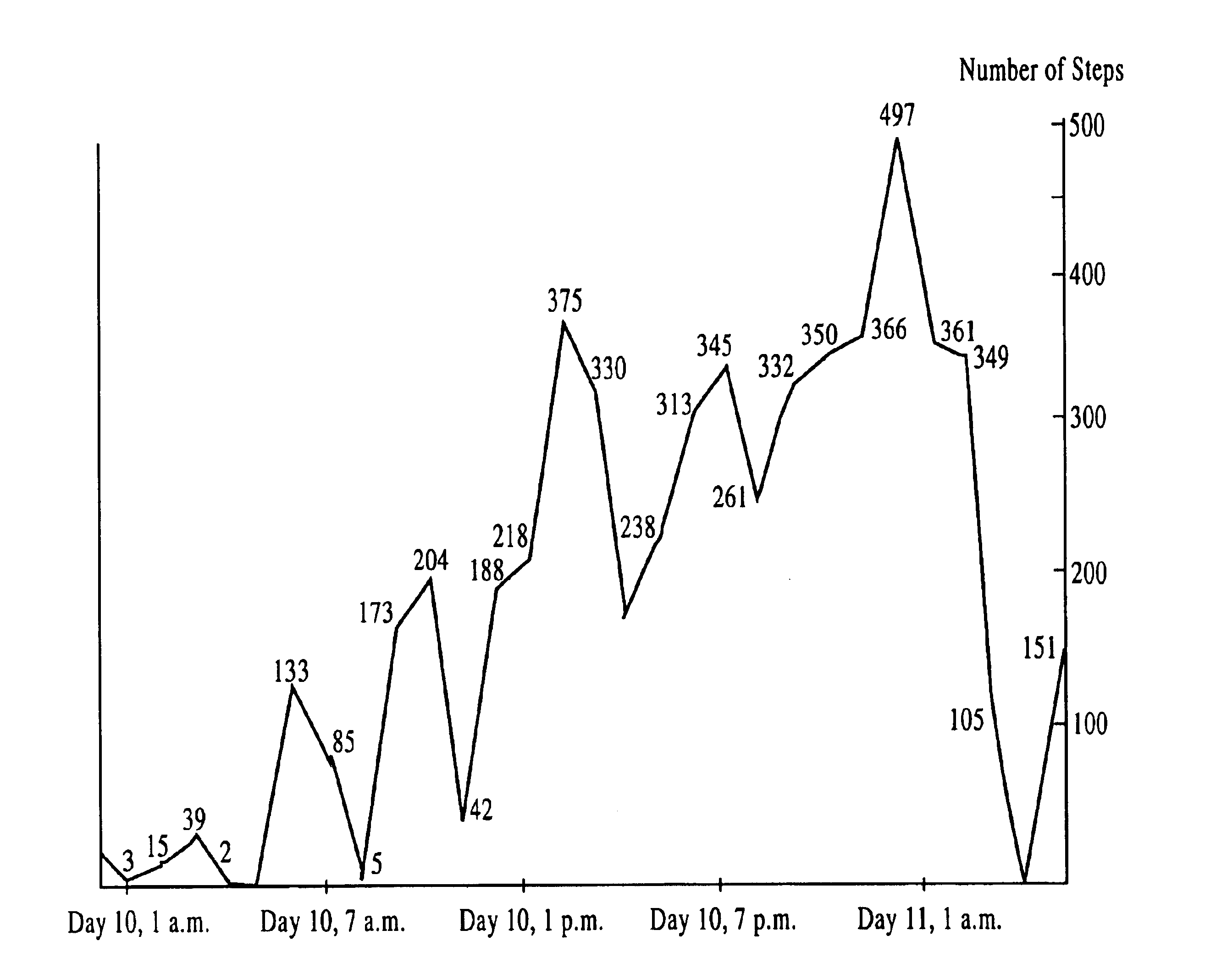 Method of predicting estrus and delivery date of cow, swine, horse or the like by analysis of frequency values and discovering disease of cow, swine, horse or the like, as well as attachable apparatus for predicting estrus and delivery date and discovering disease, which is used for such method