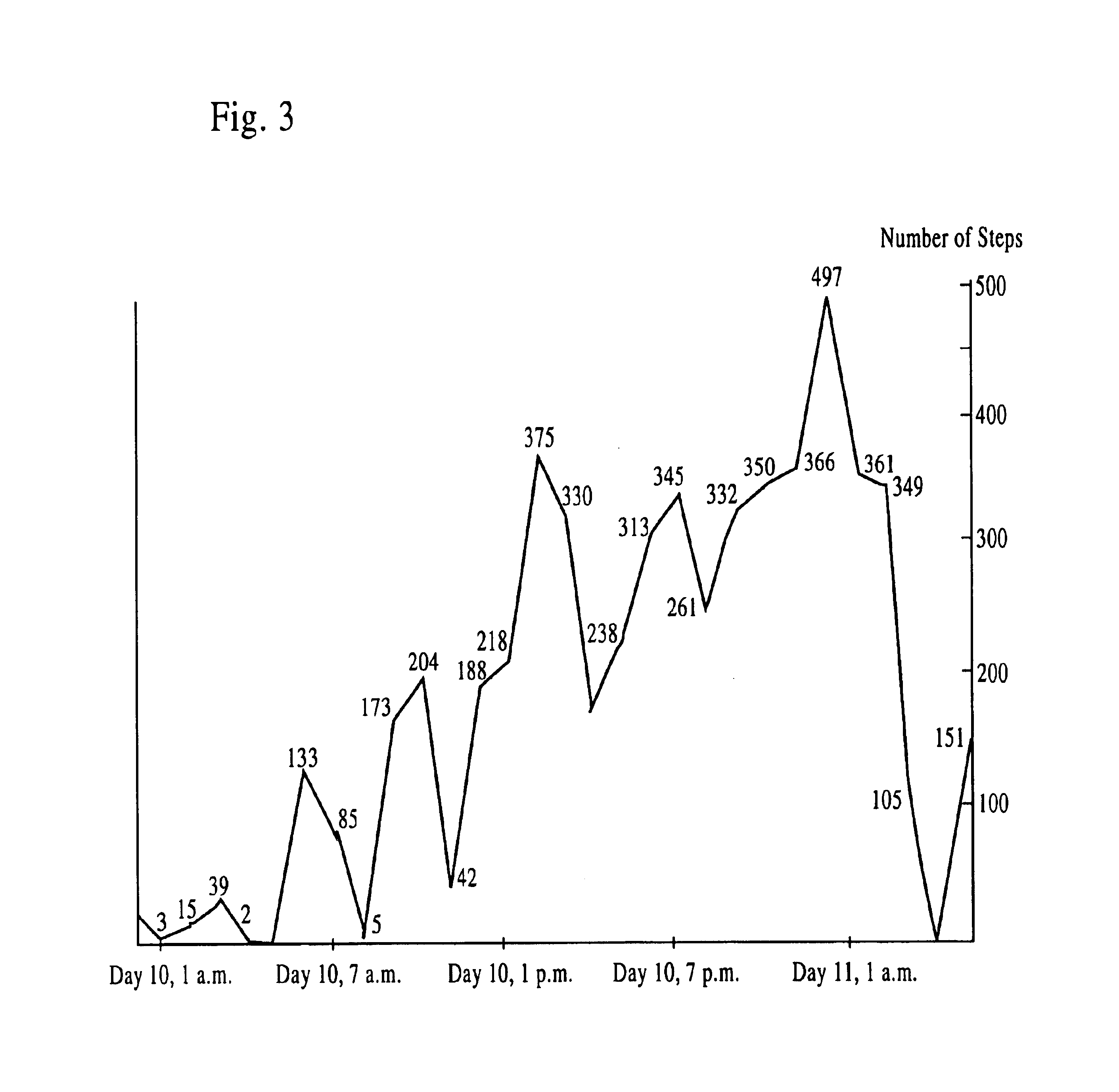 Method of predicting estrus and delivery date of cow, swine, horse or the like by analysis of frequency values and discovering disease of cow, swine, horse or the like, as well as attachable apparatus for predicting estrus and delivery date and discovering disease, which is used for such method