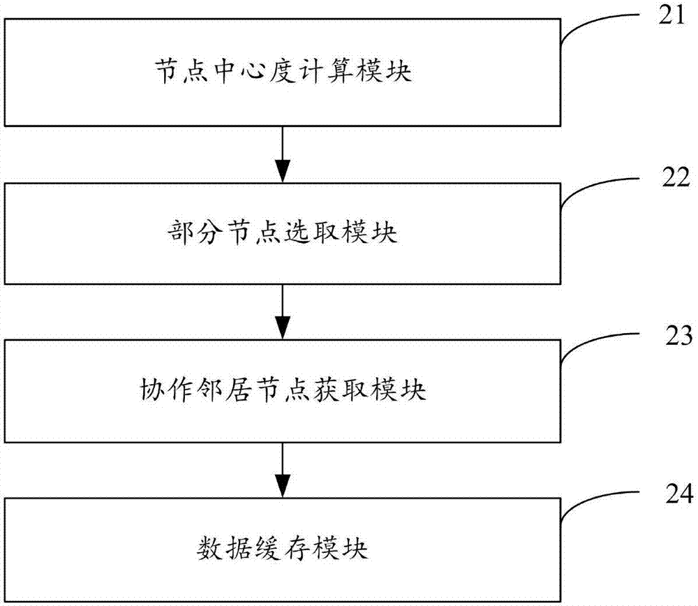 Caching method and device for content centric networking (CCN)